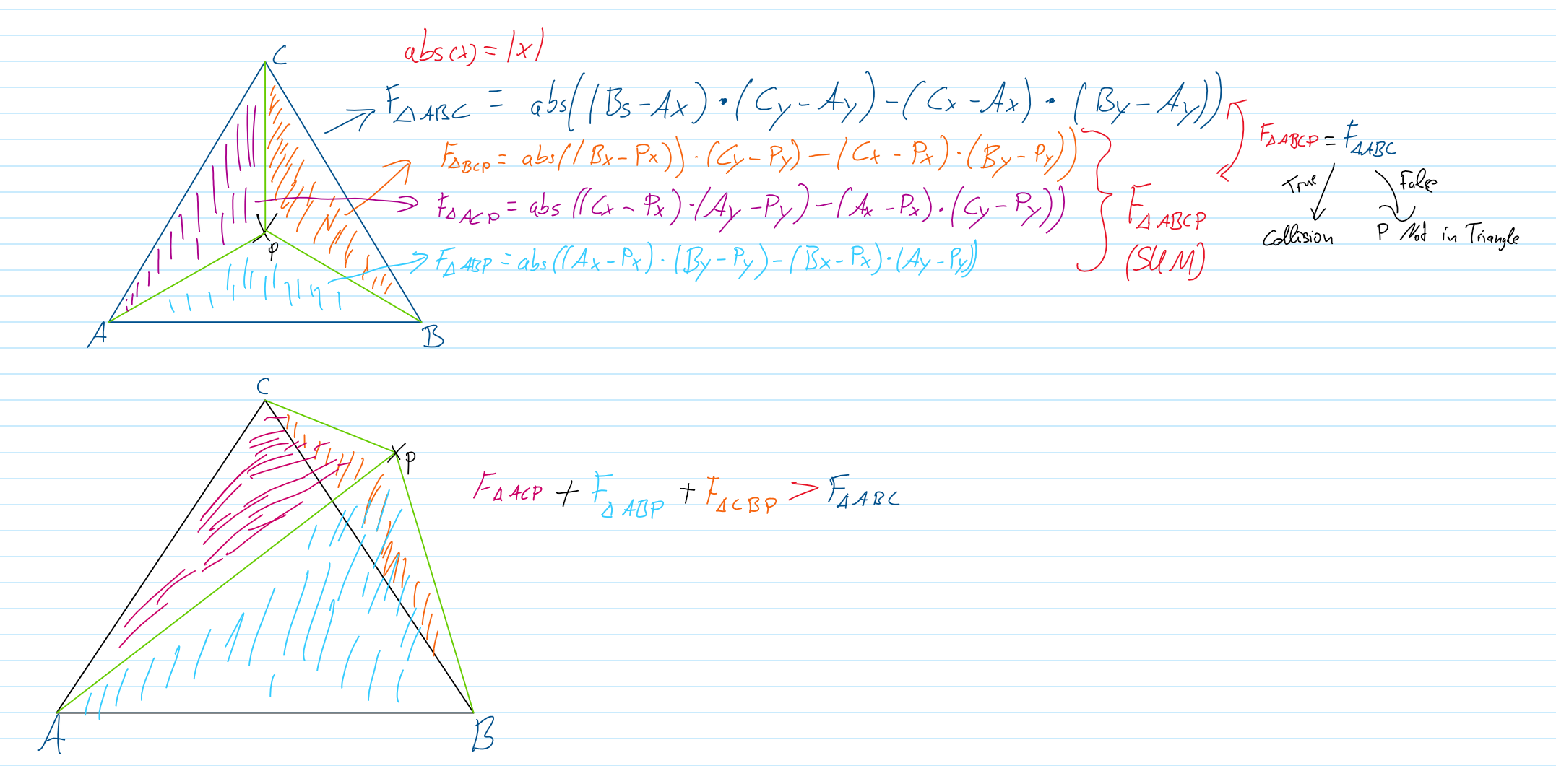 Point to Triangle Collision